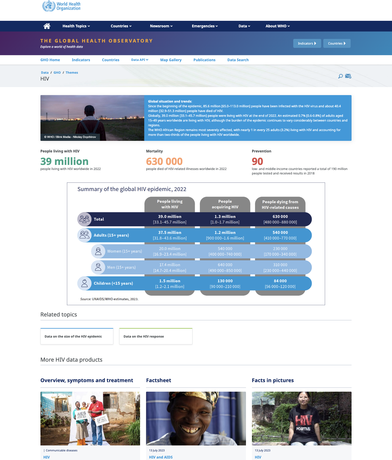 lambda responsive